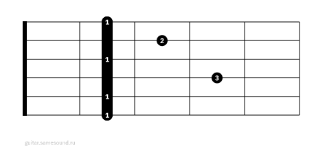 Bm7