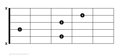 Cm7