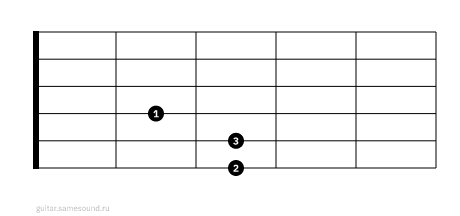Cmaj7