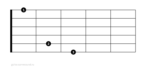 G7