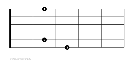 Gmaj7