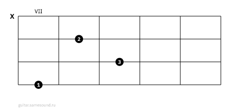 B7
