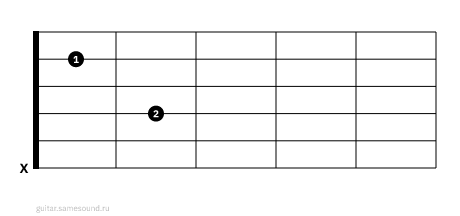 Am7