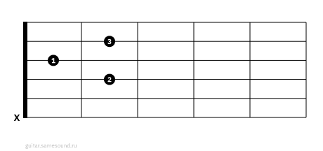 Amaj7