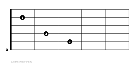 C
