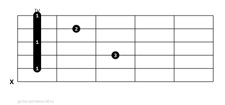 C#m7
