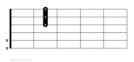 Dmaj7