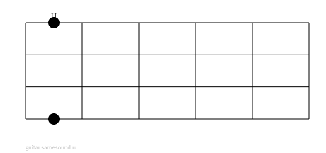 Dmaj7