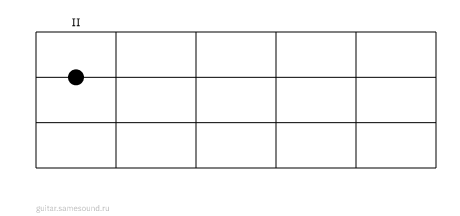 Em7