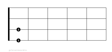 Amaj7