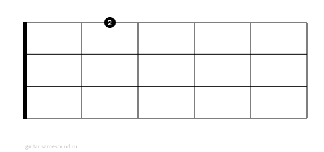 Cmaj7