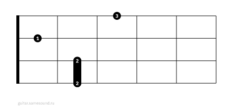 Dm7