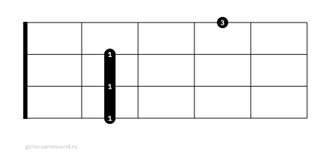 Dmaj7