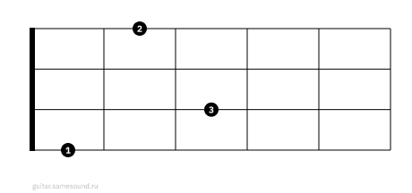 Emaj7