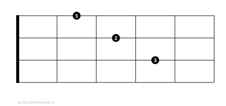 Em