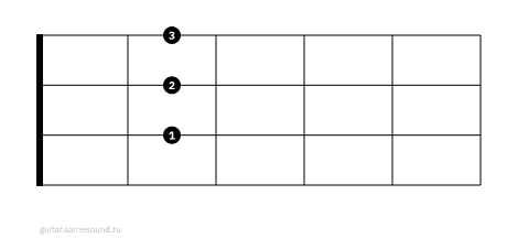 Gmaj7